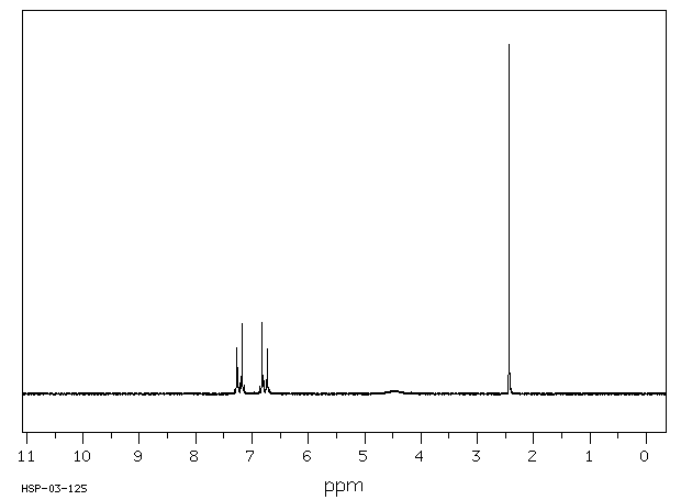 4-(Methylthio)phenol(1073-72-9) IR2