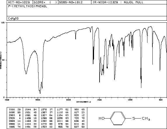 4-(Methylthio)phenol(1073-72-9) IR2