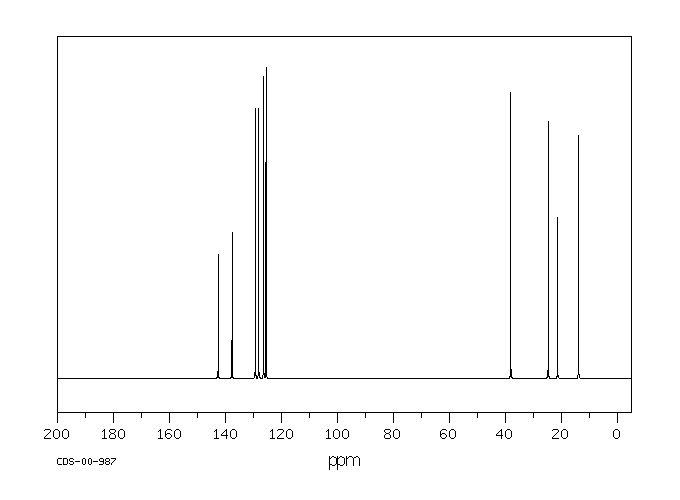 1-METHYL-3-PROPYLBENZENE(1074-43-7) IR1