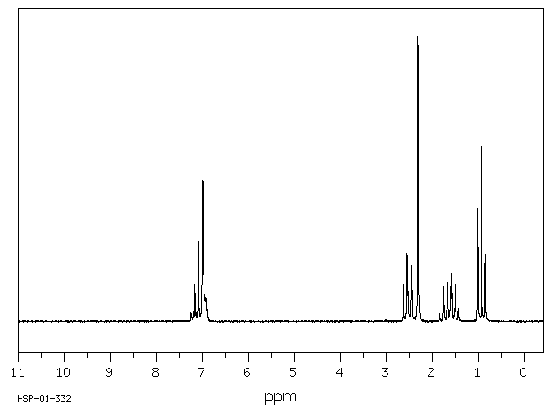 1-METHYL-3-PROPYLBENZENE(1074-43-7) IR1