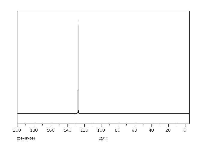 Benzene-D6 (1076-43-3) IR1