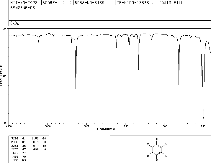 Benzene-D6 (1076-43-3) IR1