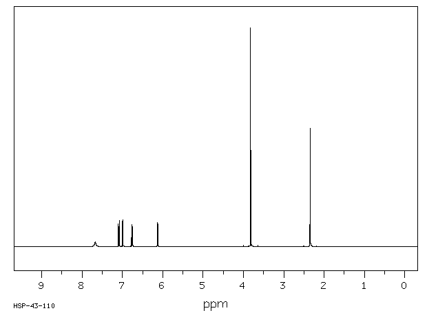 5-METHOXY-2-METHYLINDOLE(1076-74-0) IR2