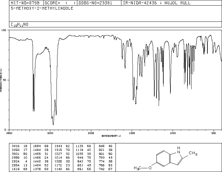 5-METHOXY-2-METHYLINDOLE(1076-74-0) IR2