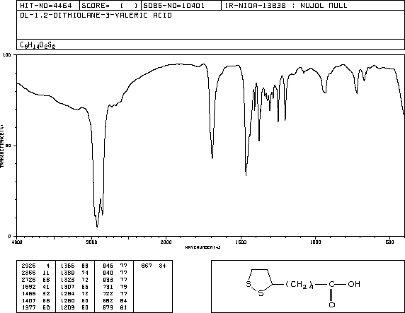 α-Lipoic Acid(1077-28-7) <sup>1</sup>H NMR