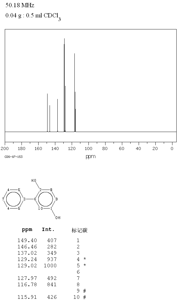 PHENYLHYDROQUINONE(1079-21-6) IR2