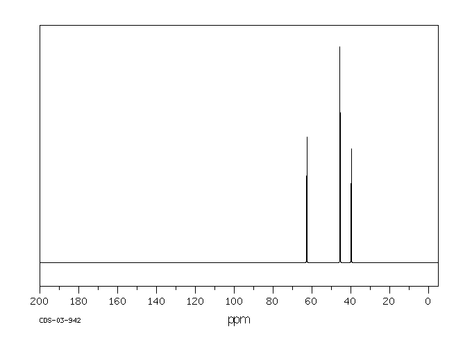 N,N-Dimethylethylenediamine(108-00-9) <sup>1</sup>H NMR