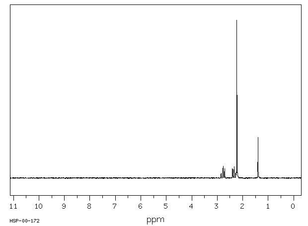 N,N-Dimethylethylenediamine(108-00-9) <sup>1</sup>H NMR