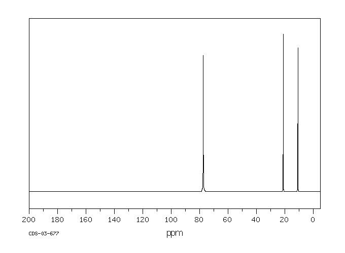 1-Nitropropane (108-03-2) <sup>13</sup>C NMR