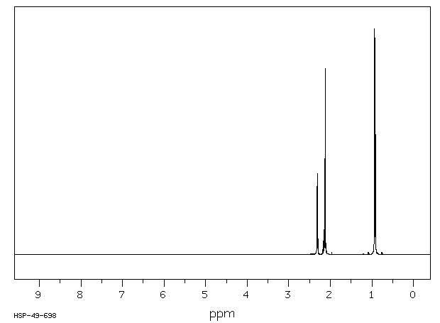 4-Methyl-2-pentanone(108-10-1) IR1
