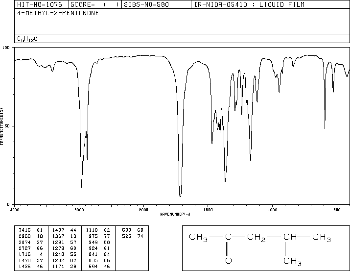 4-Methyl-2-pentanone(108-10-1) IR1