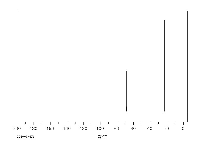 Diisopropyl ether(108-20-3) Raman