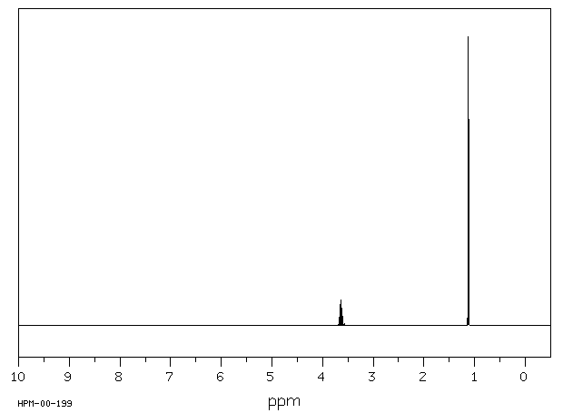 Diisopropyl ether(108-20-3) Raman