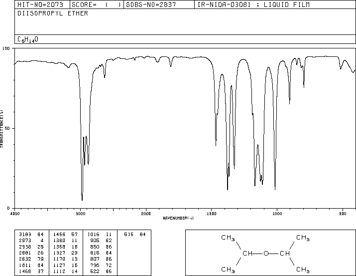 Diisopropyl ether(108-20-3) Raman