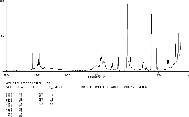 3-Methyl-2-pyrazolin-5-one(108-26-9) <sup>1</sup>H NMR