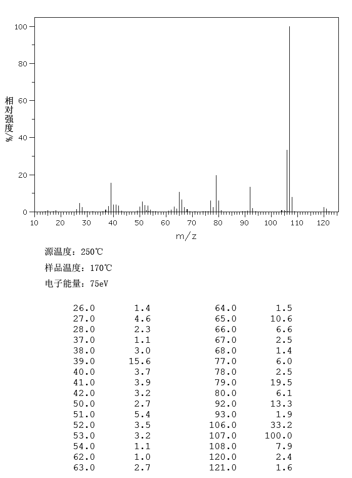 2,4-Lutidine(108-47-4) <sup>1</sup>H NMR