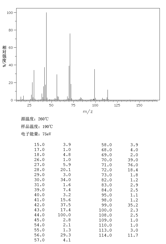 2,6-Dimethylpiperazine(108-49-6) MS