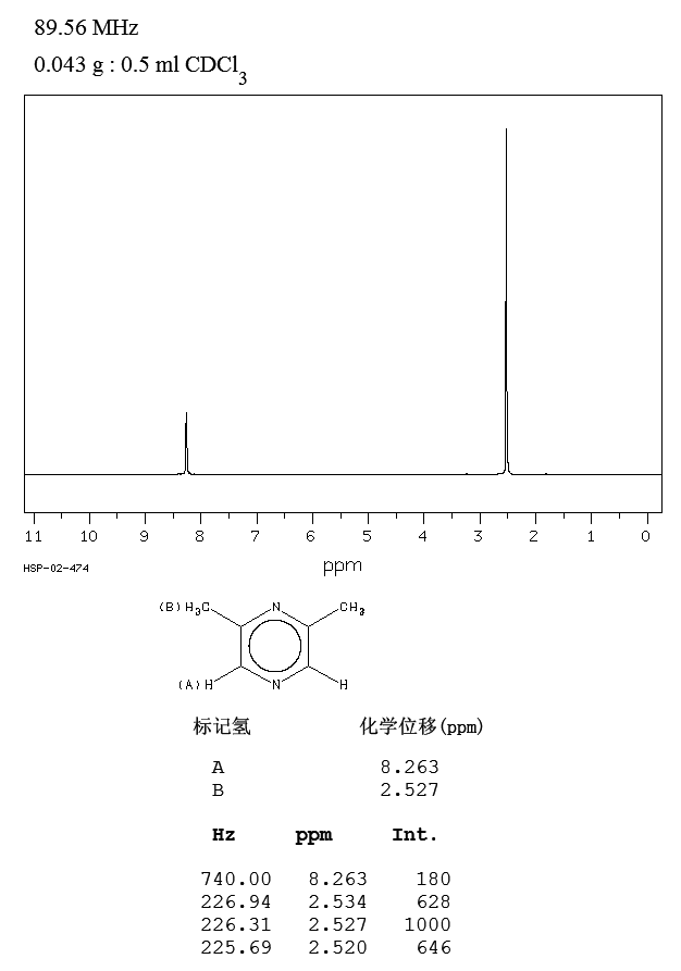 2,6-Dimethylpyrazine(108-50-9) ESR