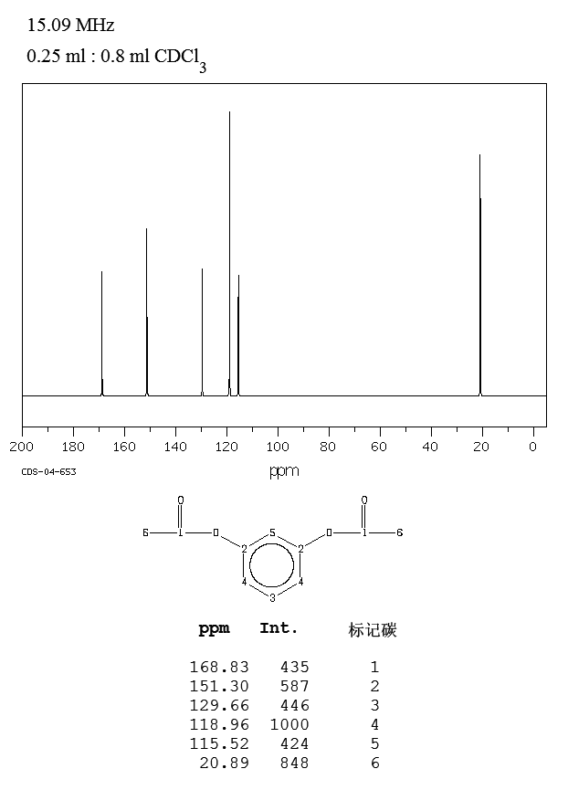 1,3-Diacetoxybenzene(108-58-7) IR1