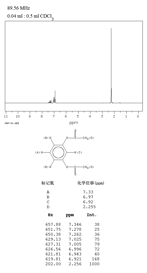 1,3-Diacetoxybenzene(108-58-7) IR1