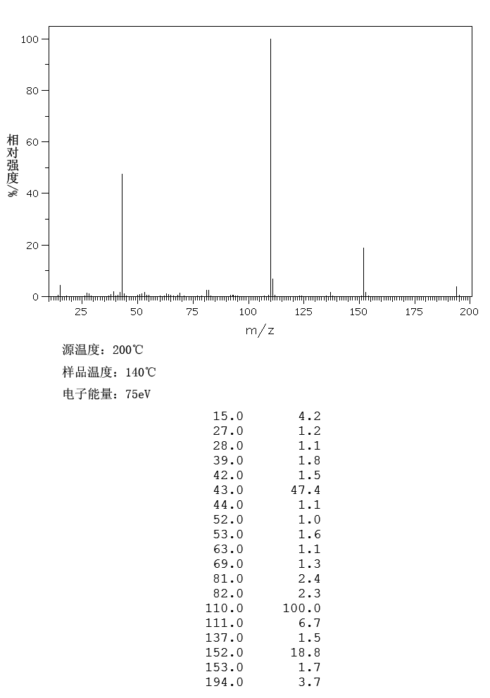 1,3-Diacetoxybenzene(108-58-7) IR1