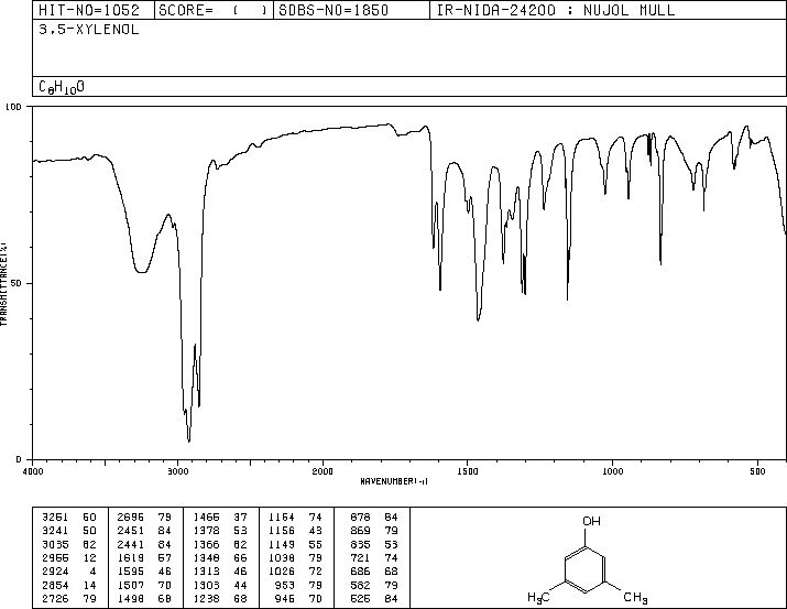 3,5-Dimethylphenol(108-68-9) IR3
