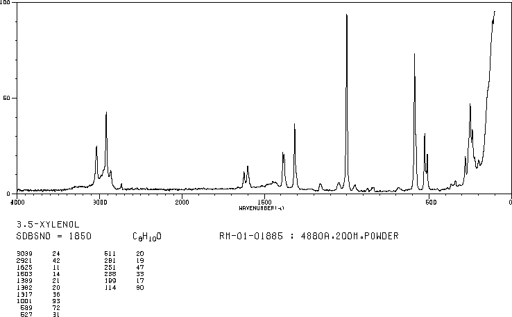 3,5-Dimethylphenol(108-68-9) IR3