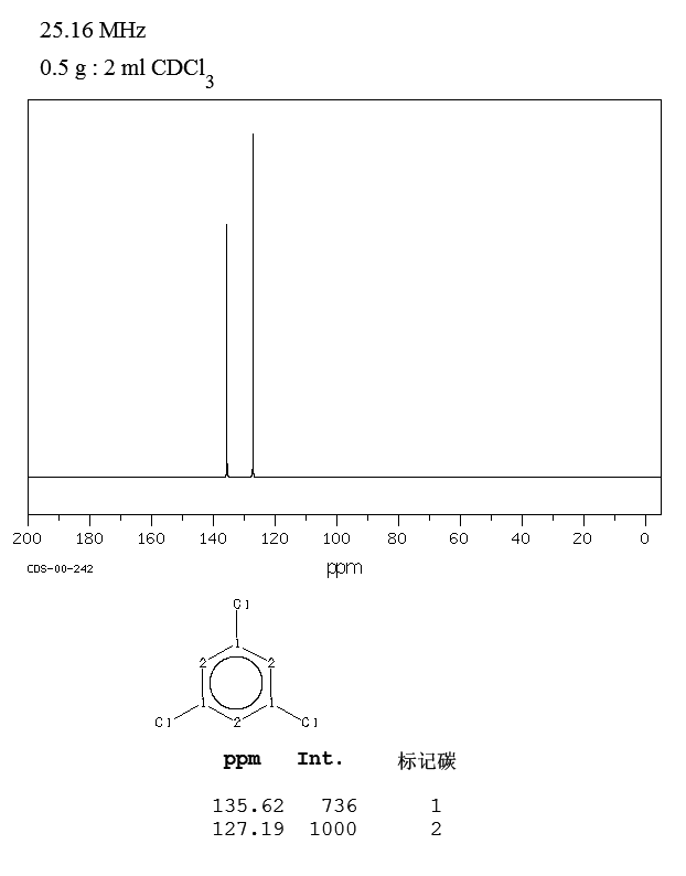 1,3,5-Trichlorobenzene(108-70-3) IR2