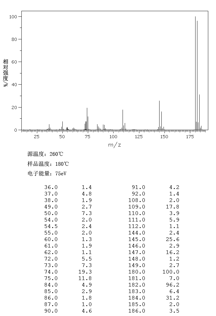 1,3,5-Trichlorobenzene(108-70-3) IR2