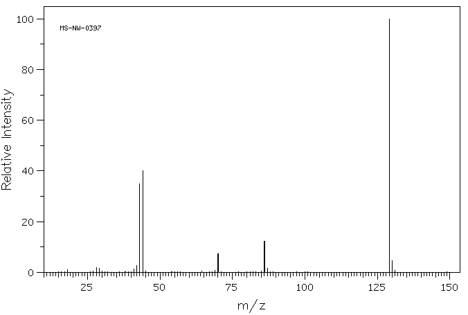 Cyanuric acid(108-80-5) MS