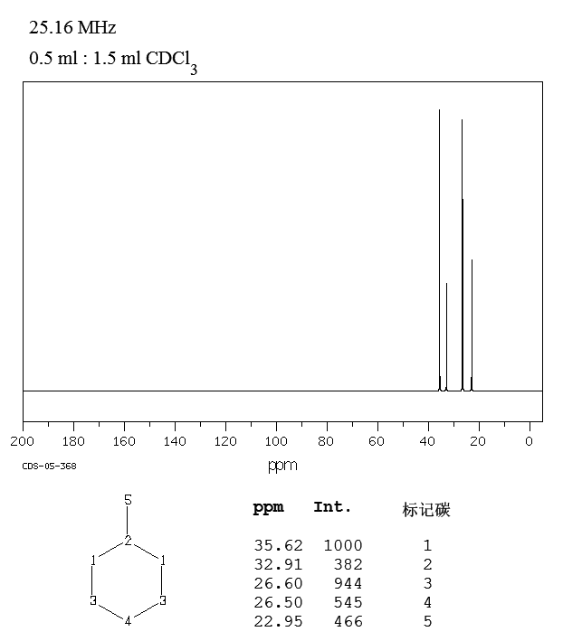 Methylcyclohexane(108-87-2) MS