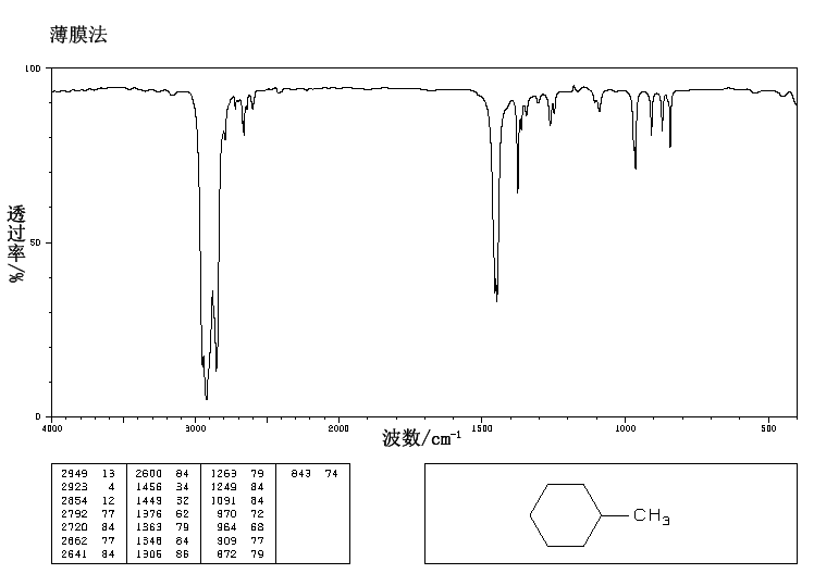 Methylcyclohexane(108-87-2) MS