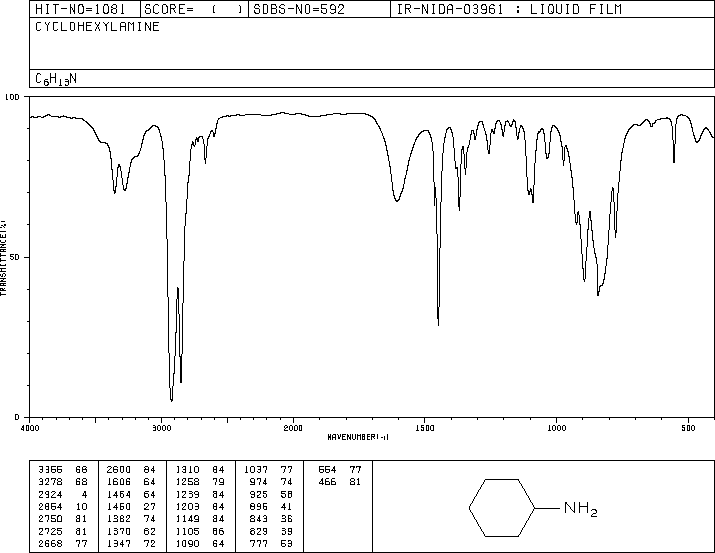 Cyclohexylamine(108-91-8) MS