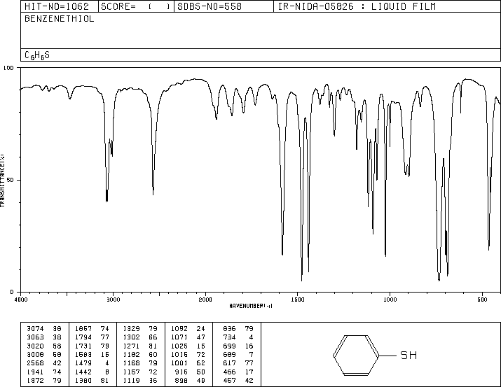 Thiophenol(108-98-5) IR1