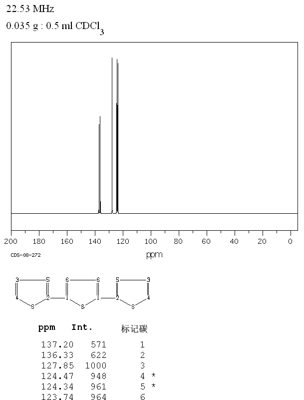 2,2':5',2''-TERTHIOPHENE(1081-34-1) Raman