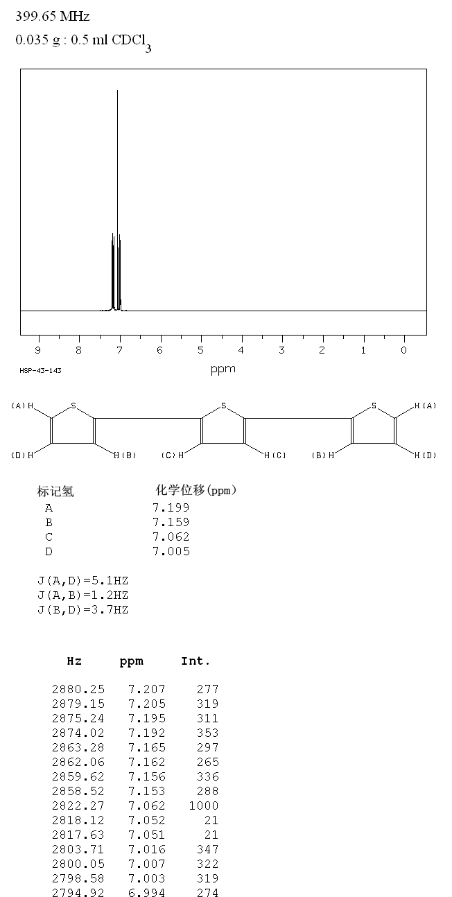 2,2':5',2''-TERTHIOPHENE(1081-34-1) Raman