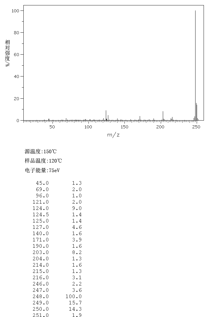 2,2':5',2''-TERTHIOPHENE(1081-34-1) Raman