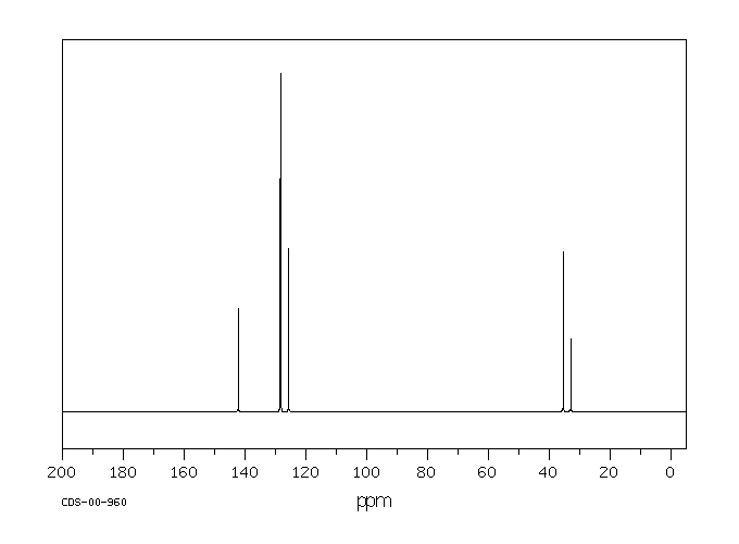 1,3-DIPHENYLPROPANE(1081-75-0) <sup>1</sup>H NMR