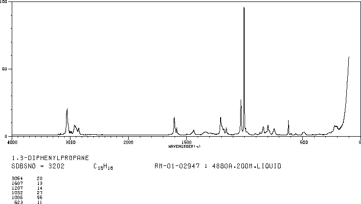 1,3-DIPHENYLPROPANE(1081-75-0) <sup>1</sup>H NMR