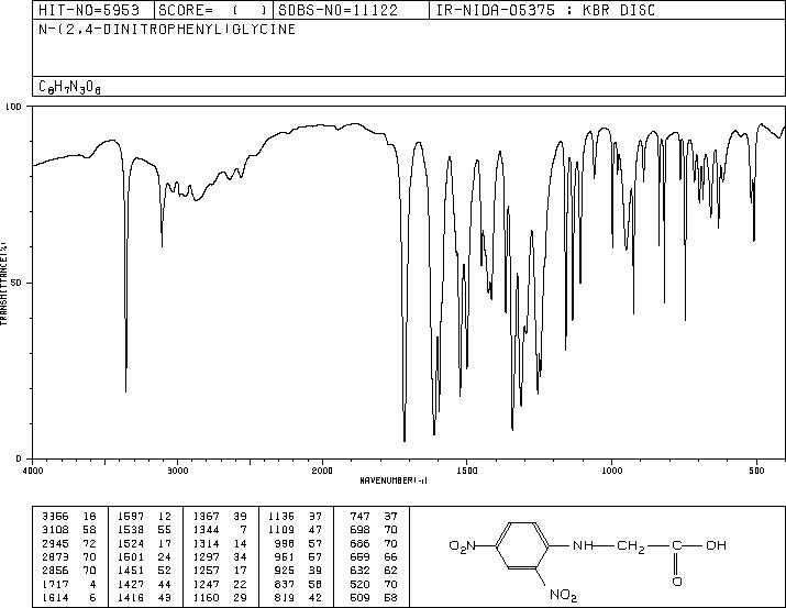 N-(2,4-DINITROPHENYL)GLYCINE(1084-76-0) IR2