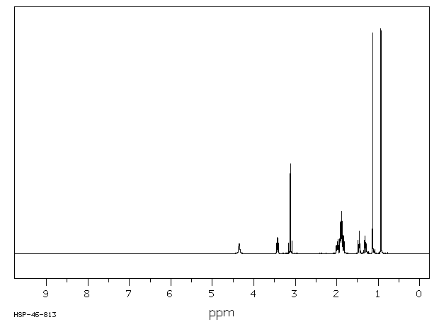 (2S)-Bornane-10,2-sultam(108448-77-7) <sup>1</sup>H NMR