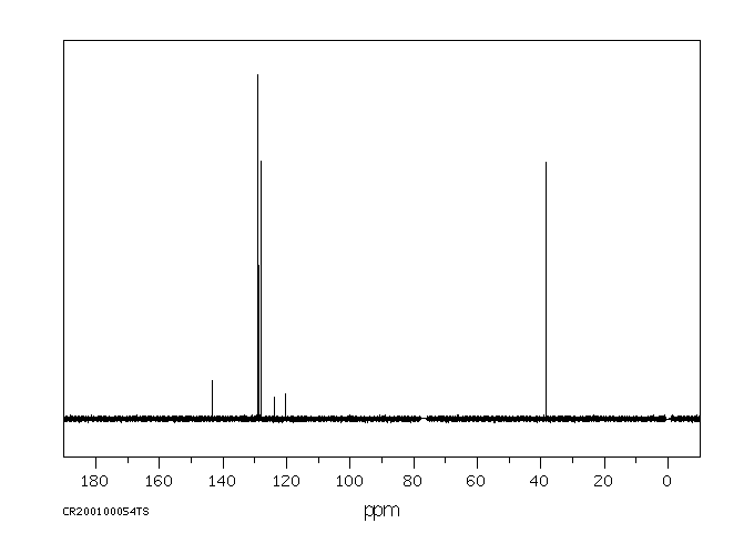 DICHLOFLUANID(1085-98-9) IR1