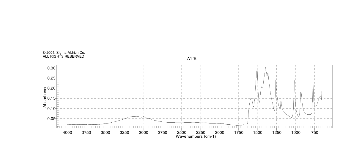 ZINC ACETYLACETONATE HYDRATE(108503-47-5)FT-IR