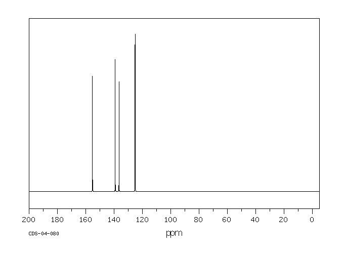 3-Hydroxypyridine(109-00-2) <sup>13</sup>C NMR