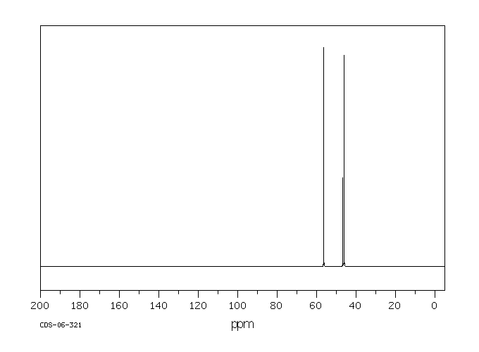 1-Methylpiperazine(109-01-3) MS