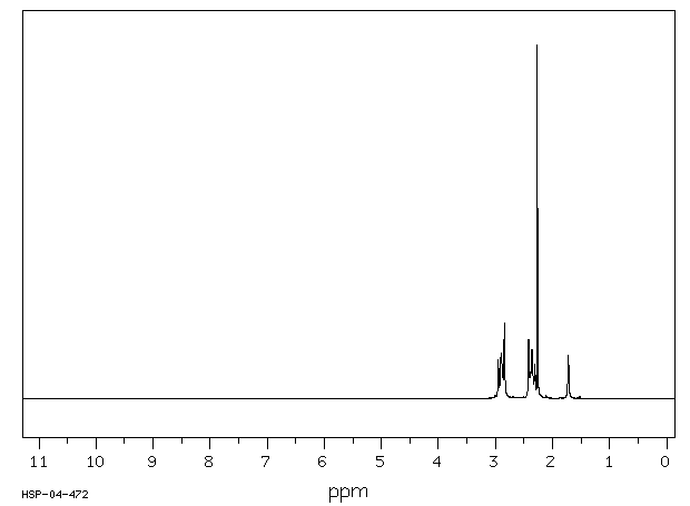 1-Methylpiperazine(109-01-3) MS