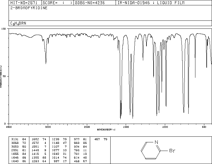 2-Bromopyridine(109-04-6) <sup>1</sup>H NMR