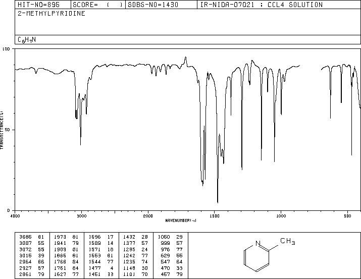 2-Picoline(109-06-8) ESR
