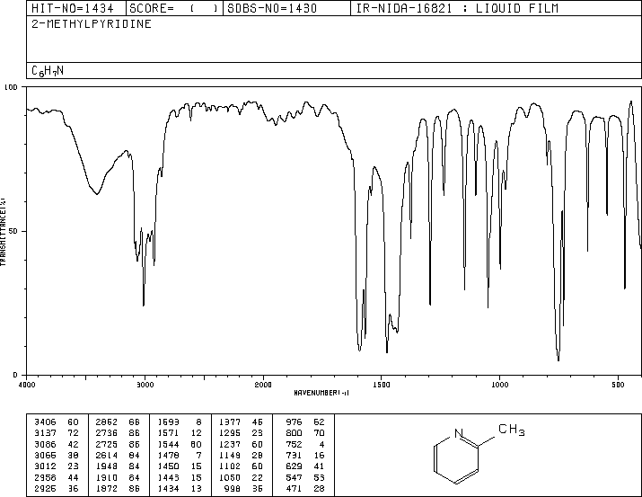 2-Picoline(109-06-8) ESR
