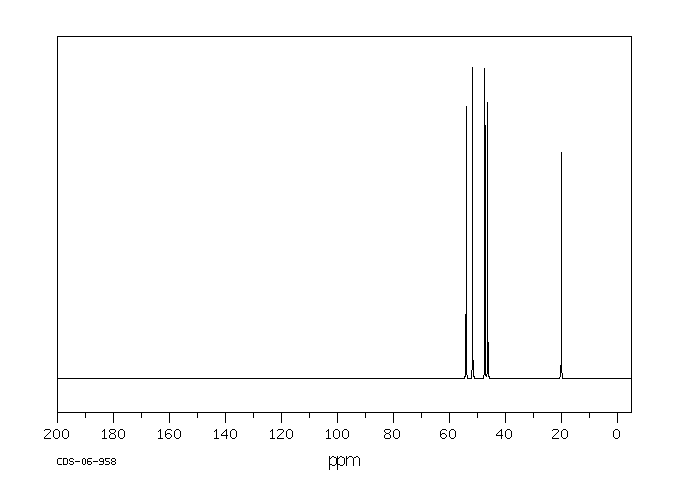 2-Methylpiperazine(109-07-9) Raman